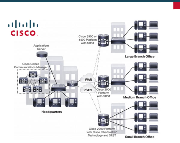 Comunicaciones-unificadas1 Comunicaciones-unificadas1
