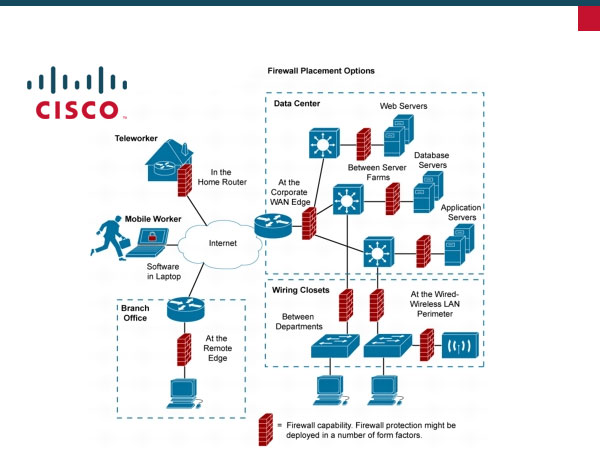 Seguridad1 Seguridad1