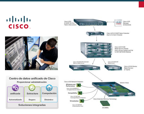 Servidores-UCS1 Servidores-UCS1